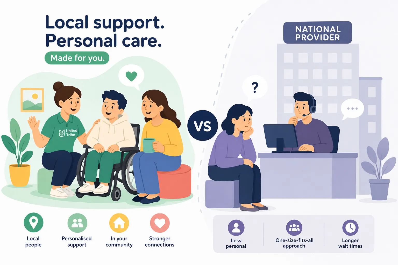 NDIS provider comparison: United Tribe versus larger national providers for personalised local support
