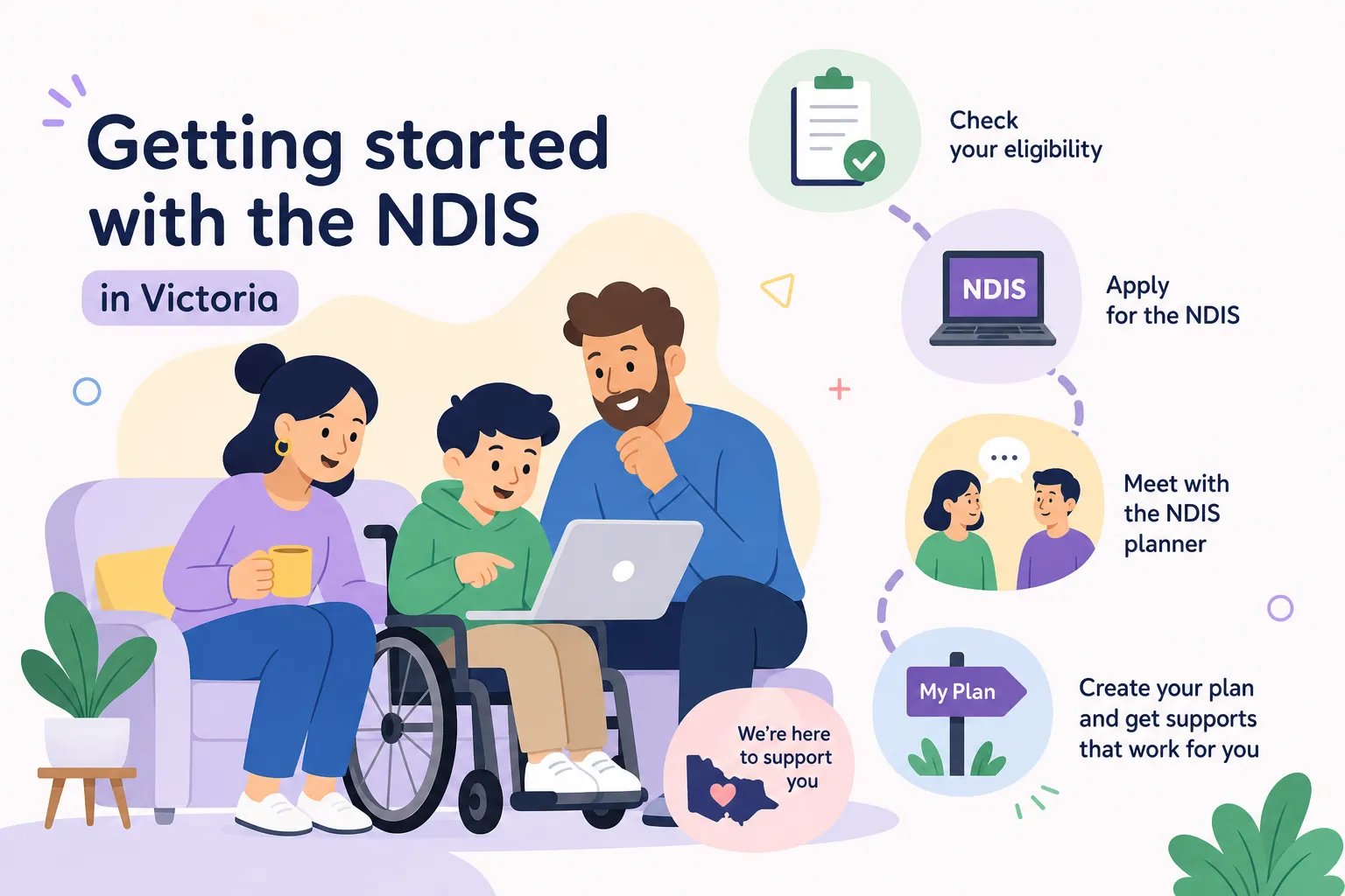 How to get started with the NDIS in Victoria: a step-by-step guide for participants and families